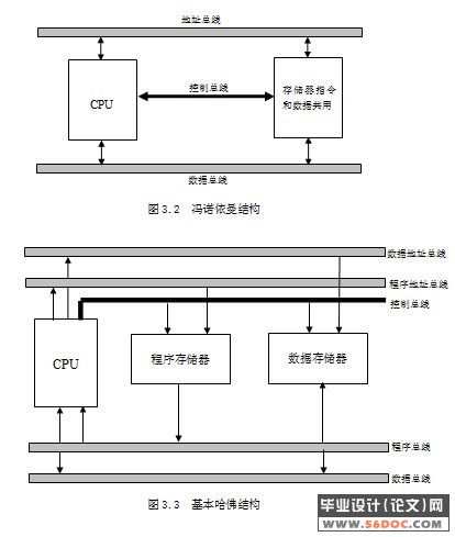 DSPƵźŷǵ(Ʒ)