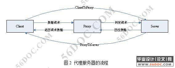 VC++״(Socket)