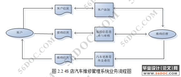 4Sά޹ϵͳķ(JSP+MySQL)