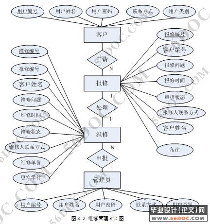 4Sά޹ϵͳķ(JSP+MySQL)