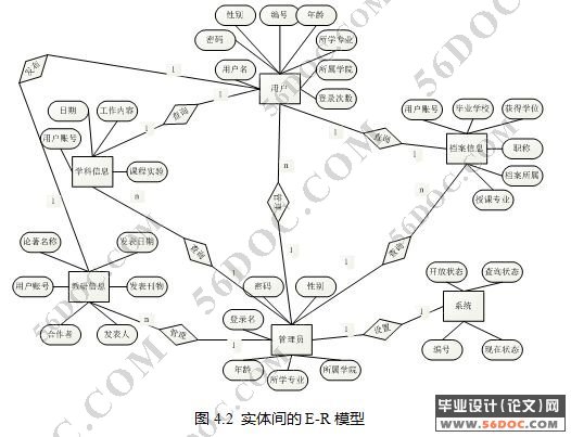 ʦϢϵͳʵ(ASP.NET2.0+SQL2005)