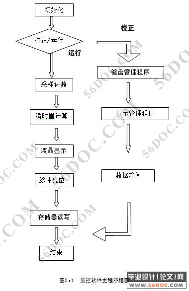 电子皮带秤在散装物料场的应用设计(测控技术