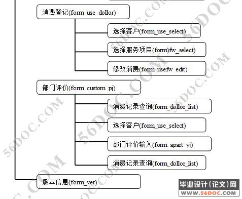 ͻϵͳ(Delphi+Access)