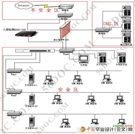 计算机网络安全的现状及对策(网络安全问题)_