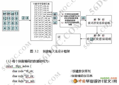 ڵƬϵͳ(+·ԭͼ+PCBͼ)