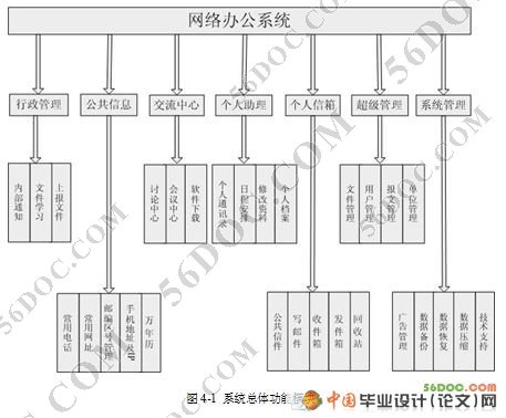 칫ϵͳʵ(ASP+Access)