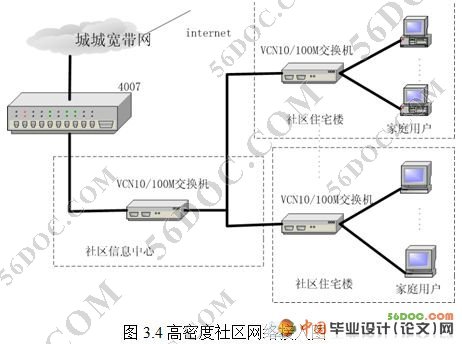 智能化小区网络规划方案设计