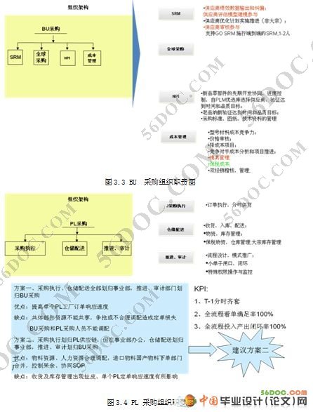 海尔武汉HGVS-SAP系统MM模块的实施