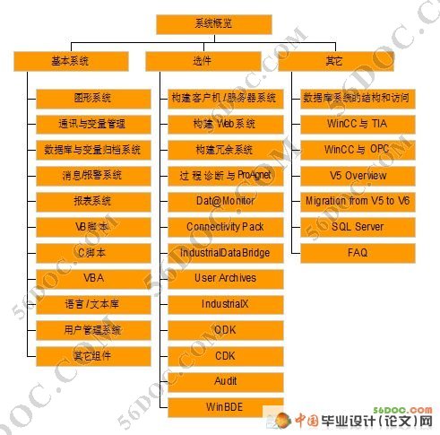 无缝钢管工程师站监控系统的设计(论文)