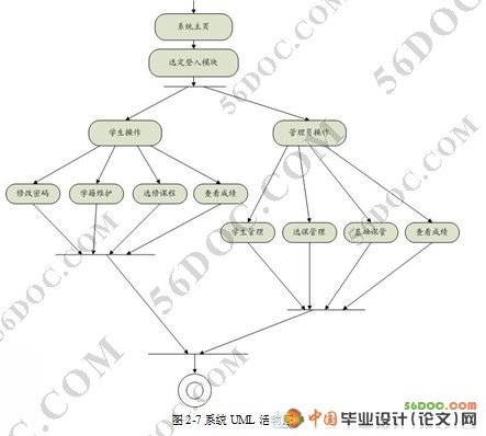 ѧϵͳʵ(SQL2000)