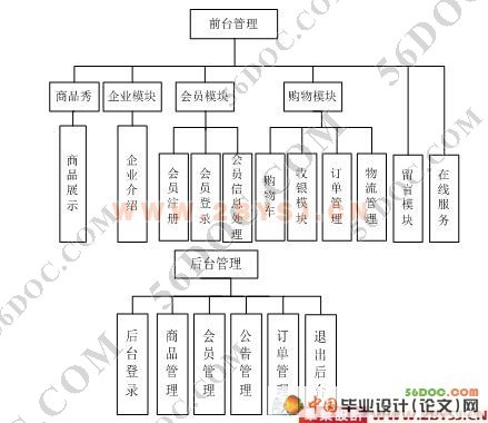 基于XML的电子商务系统设计(JSP+JAVABEA