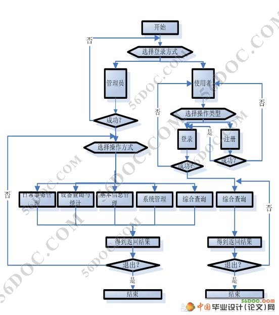 ʵ豸ϵͳʵ(SQL2000)