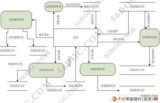 ʵ豸ϵͳʵ(SQL2000)