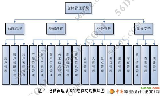 贸易公司怎么办理仓储物流公司需要办那些手续