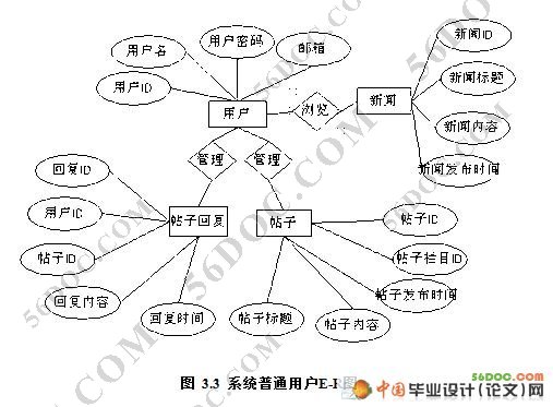 CԳƽѧվ(ŷ̳)(VS2008SQL2008)