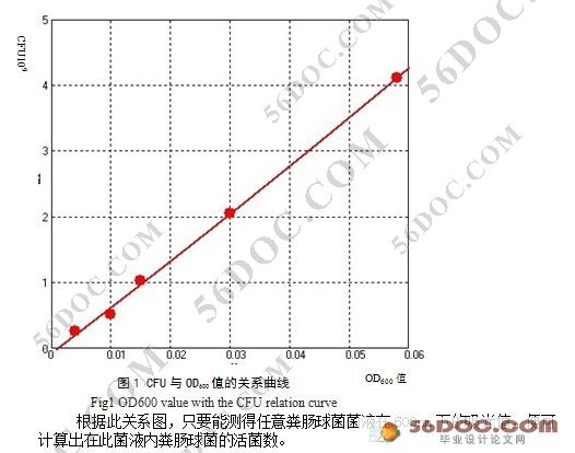 粪肠球菌对小鼠LD50的测定
