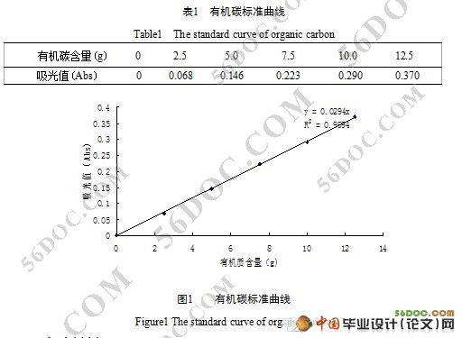 赤泥对Cd污染土壤理化性状的影响
