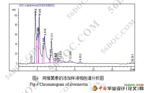 甘蓝中阿维菌素残留检测方法研究