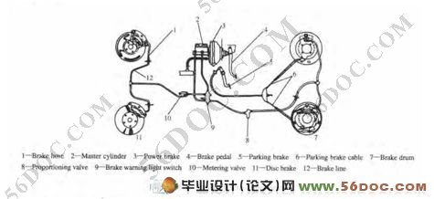 ƶϵͳ(Automobile Brake System)ķ