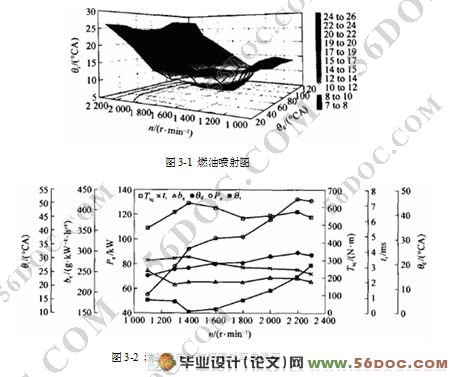 柴油机电控燃油动力系统设计