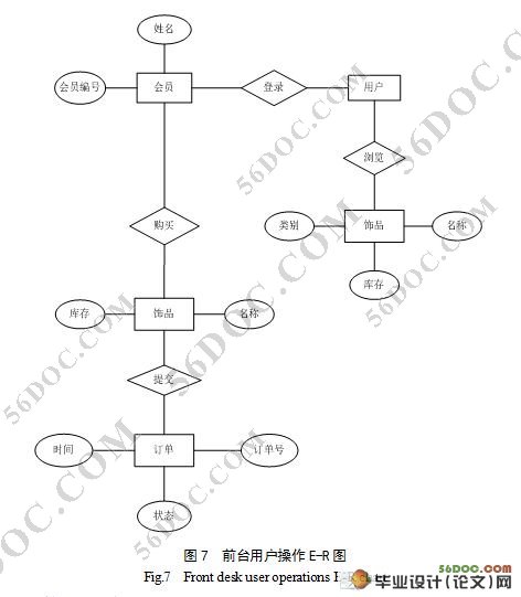 ʱƷվʵ(JSPSQL2000)