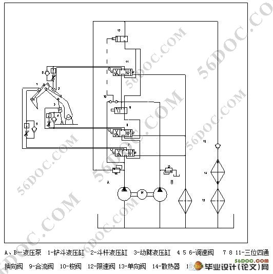 挖掘机工作装置液压系统的设计