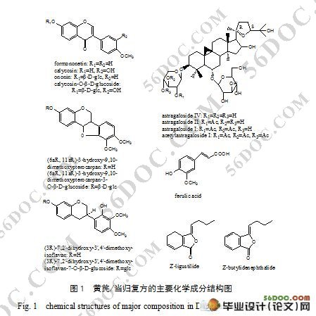 多柱联用分离黄芪(当归)复方活性成分研究