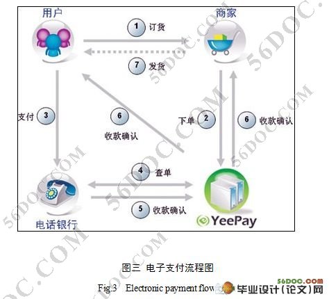 国际贸易中电子商务的有效性监管策略研究(21000字)