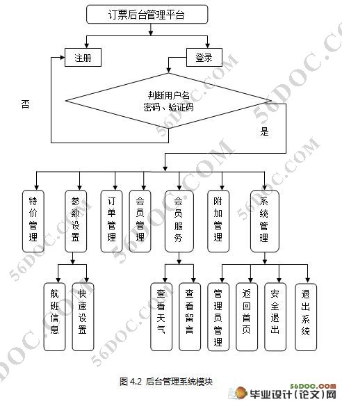 基于WAP飞机订票软件的开发(JSP,MVC,SQL