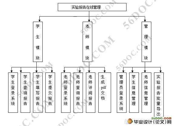 ʵ鱨߹ϵͳ(Myeclipse,Struts,MySQL)