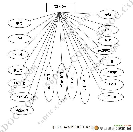 ʵ鱨߹ϵͳ(Myeclipse,Struts,MySQL)