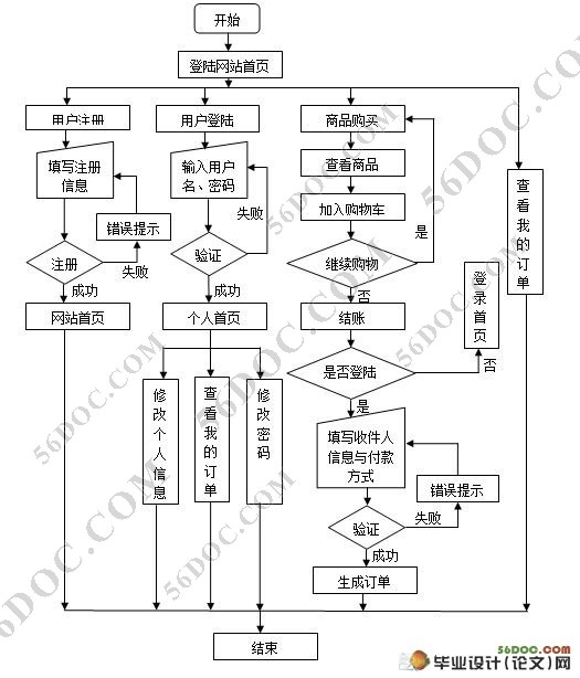 ϵӹ̳ϵͳ(MyEclipse,SQL2000)