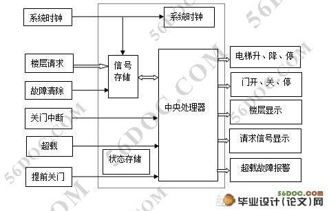 FPGAԶݿϵͳ(VHDL)