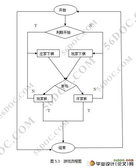 基于android平台的五子棋游戏设计(附答辩记录