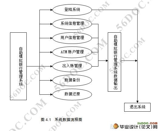 ϵͳ(C#,SQL2005)