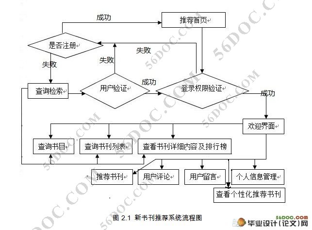 ͼ鿯Ƽϵͳʵ(C#,SQL2008)