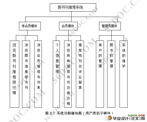 ͼ鿯Ƽϵͳʵ(C#,SQL2008)