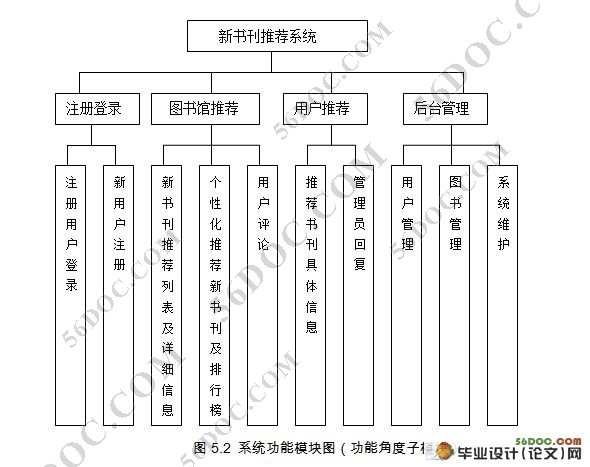 ͼ鿯Ƽϵͳʵ(C#,SQL2008)