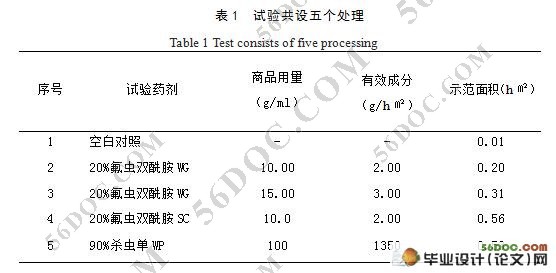 20%氟虫双酰胺防治稻纵卷叶螟效果研究