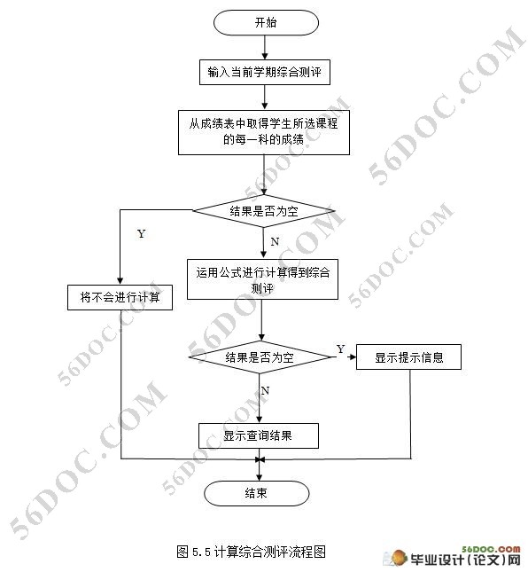 ѧۺϲɼϵͳ(MySQL)