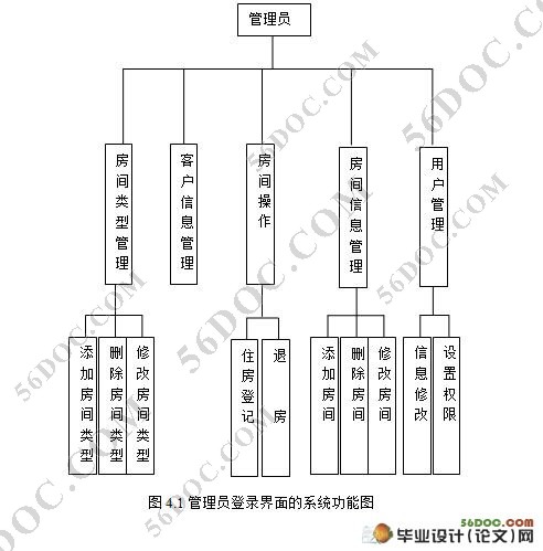 基于web的酒店客房管理信息系统的设计_asp.