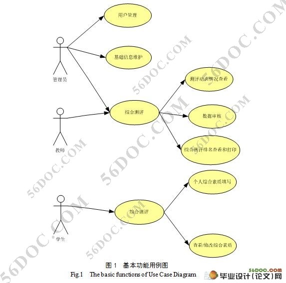 ༶ۺϲϵͳʵ(JavaEE,MySQL)