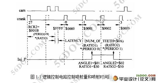 柴油机电控燃油动力系统设计(外文翻译)