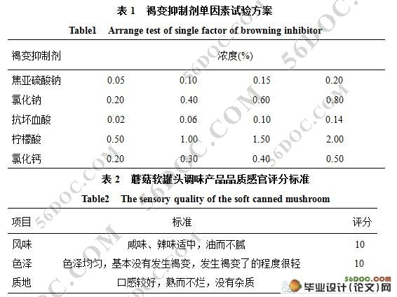蘑菇软罐头加工工艺技术研究