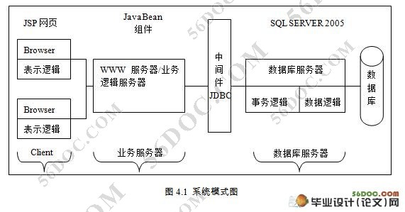 ҵ¹ϵͳʵ(JSP,SQL2005)