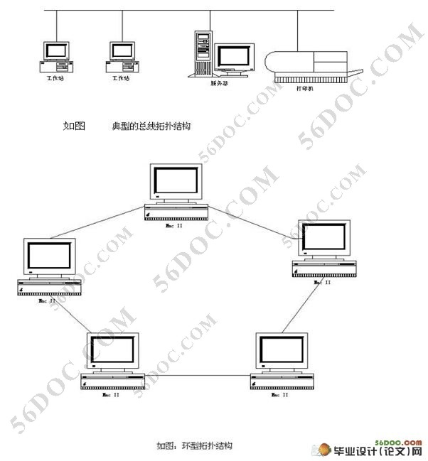 本地网络结构的选型(电大毕业论文)(附调查报告)