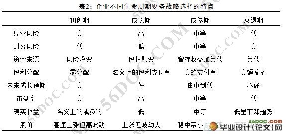 基于生命周期的企业财务战略研究