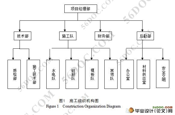 紫东苑6#栋住宅楼施工组织设计