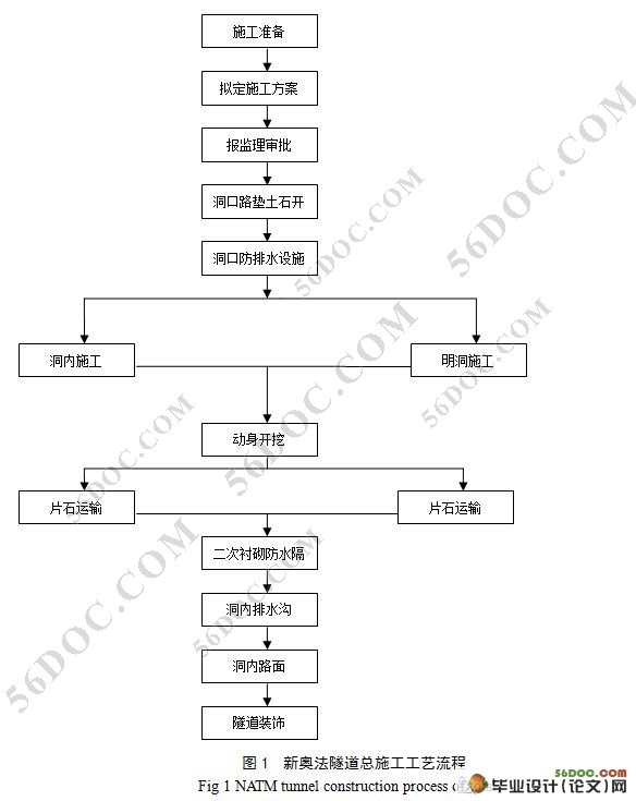隧道工程施工质量管理与控制探讨