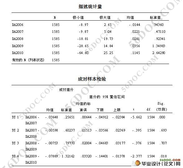 会计准则变迁背景下会计信息质量研究